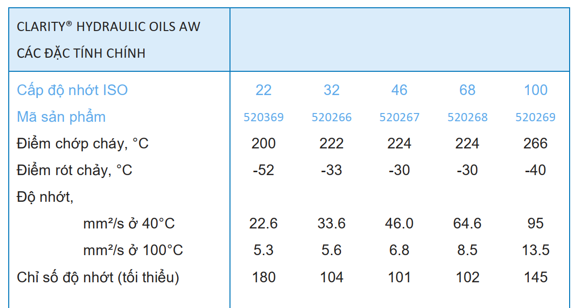 caltex clarity hydraulic oils aw 32 46 68
