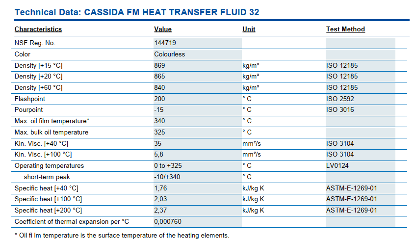 cassida fm heat transfer fluid 32