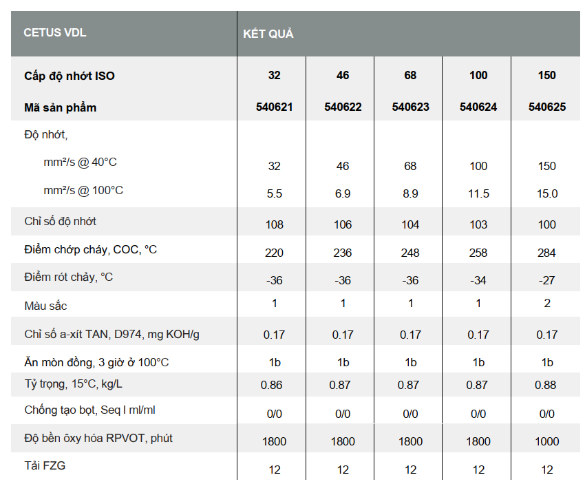 dầu máy nén khí cetus vdl 32 46 68 tds