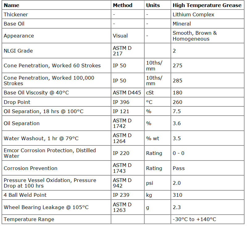castrol-high-temperature-grease