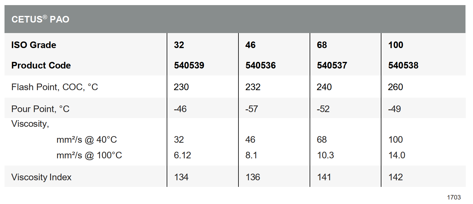 cetus-pao-32-46-68-100