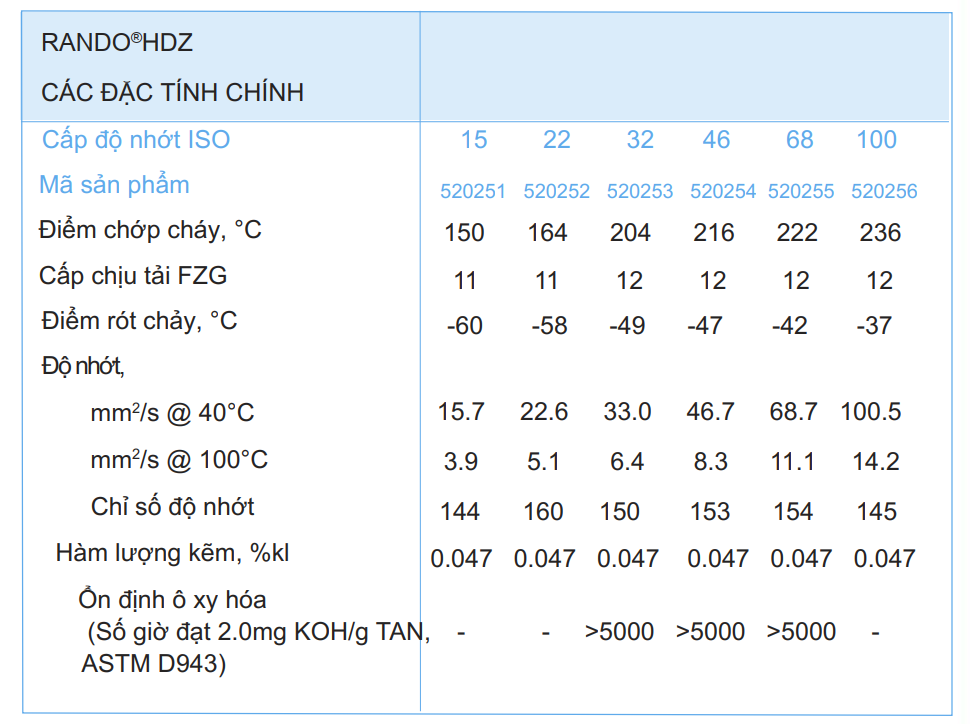 thông số kỹ thuật caltex rando hdz