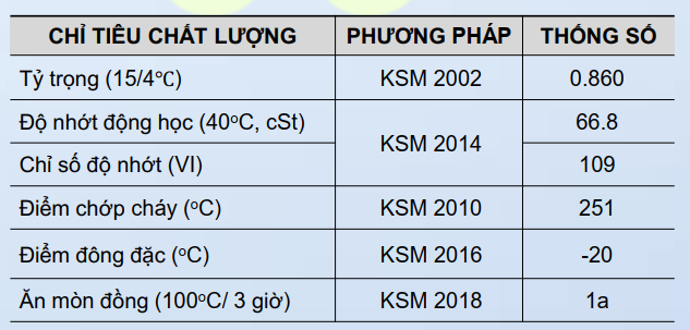 dau thuy luc shl synthdro 68aw