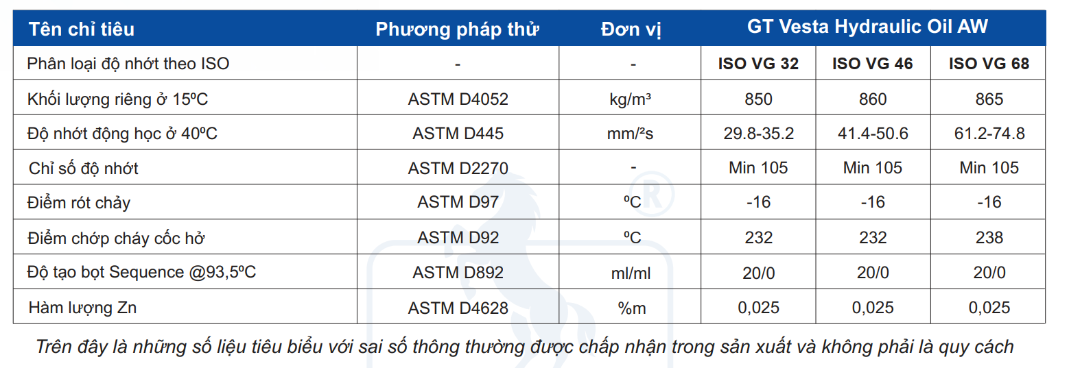 gt-vesta-hydraulic-oil-aw-68-46-32