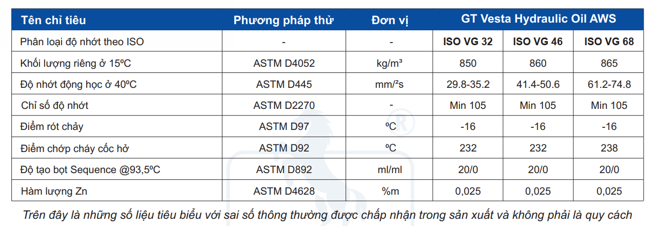 gt-vesta-hydraulic-oil-aws-68-46-32