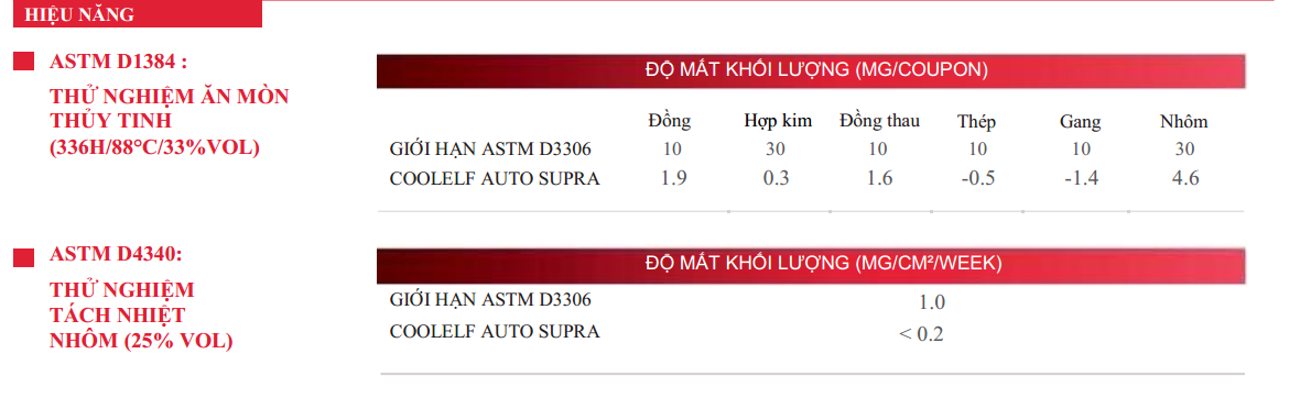 hieu nang total coolelf auto supra -26