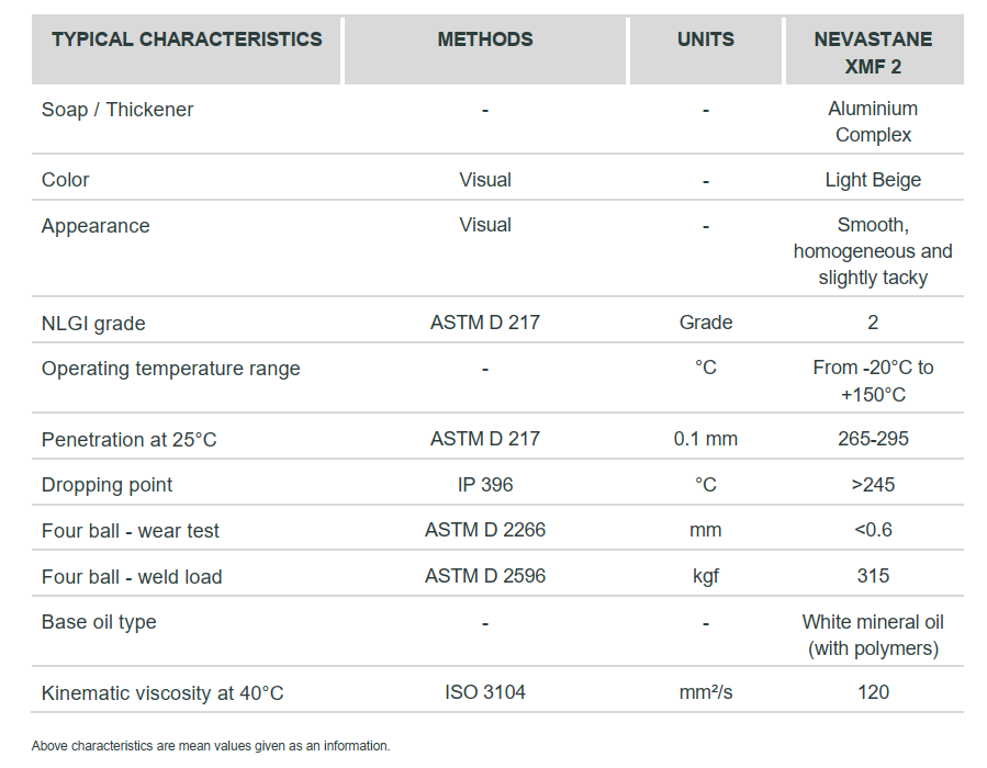 total-nevastane-xmf-2
