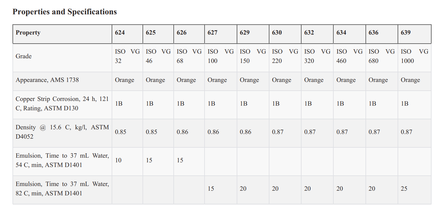 mobil-shc-629-630-632-634-636