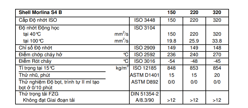 shell-morlina-s4-b-220