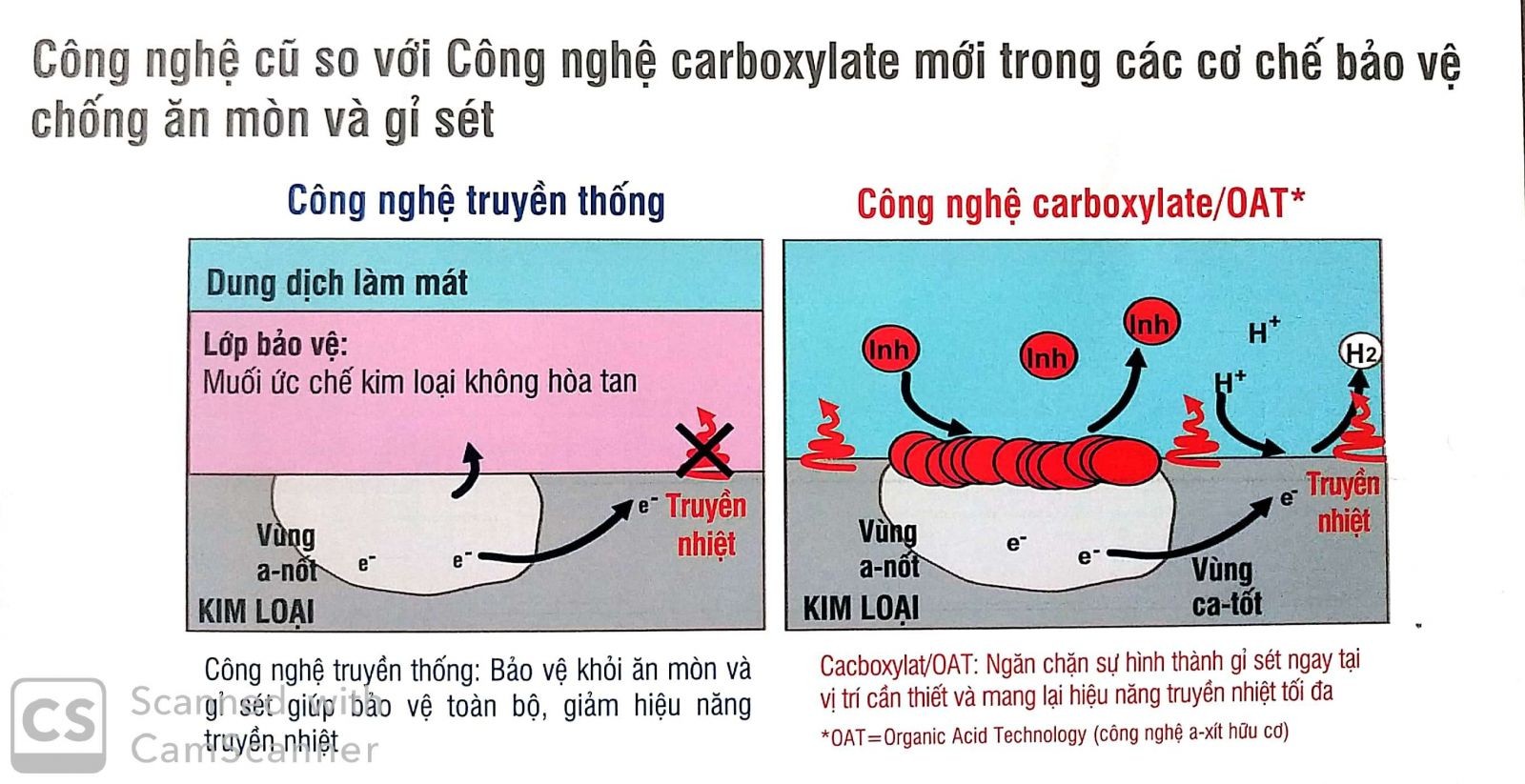 so sánh công nghệ oat và iat