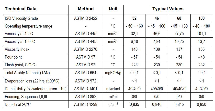 thong-so-ky-thuat-alusynt-fgh-32-46-68