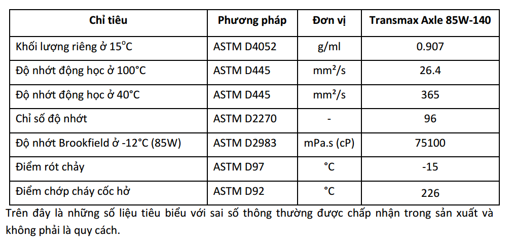 thong so ky thuat dau cau vi sai castrol transmax alxe 85w 140
