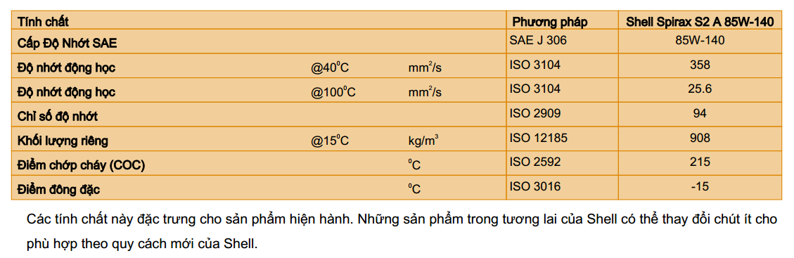 thong so ky thuat dau cau vi sai shell spirax s2 a 85w 140
