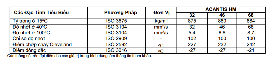 thong so ky thuat dau thuy luc total acantis hm 68