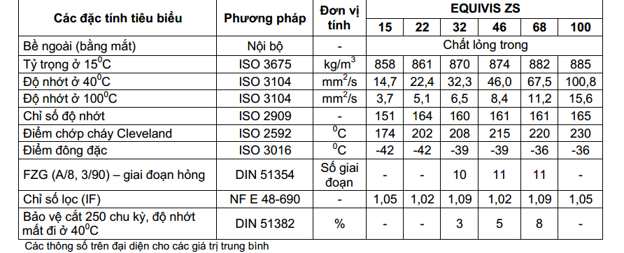 thong so ky thuat dau thuy luc total equivis zs