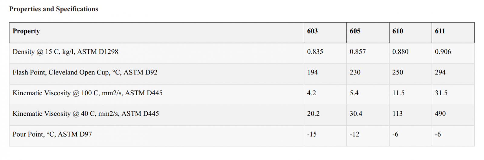 thong-so-ky-thuat-dau-truyen-nhiet-mobiltherm-603-605