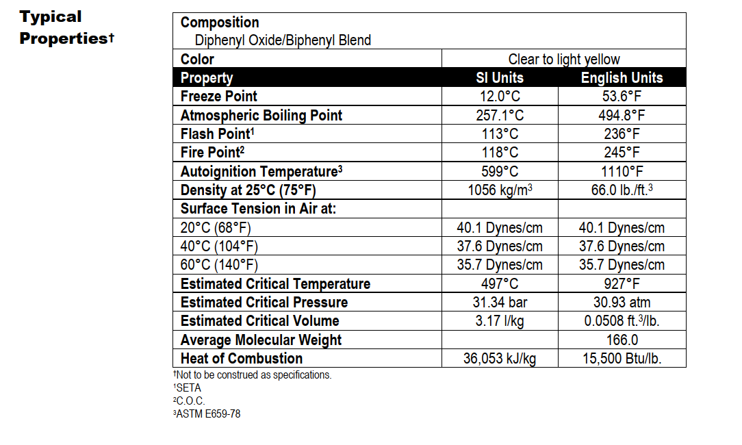 thong-so-ky-thuat-dowtherm-a-heat-transfer-fluid