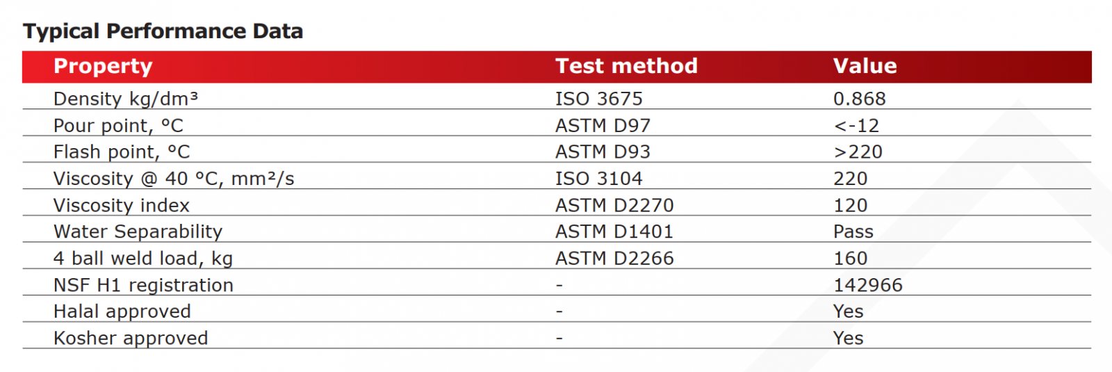 thong-so-ky-thuat-foodmax-chain-220