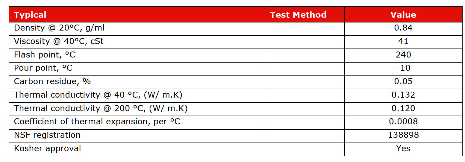 thong-so-ky-thuat-foodmax-htf-32