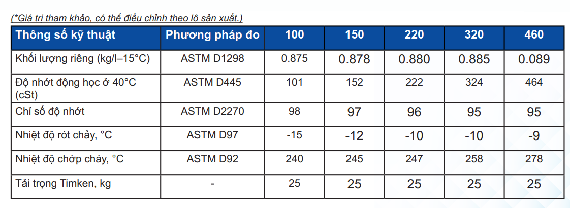 thong-so-ky-thuat-gt-industrial-gear-oil-ep-220