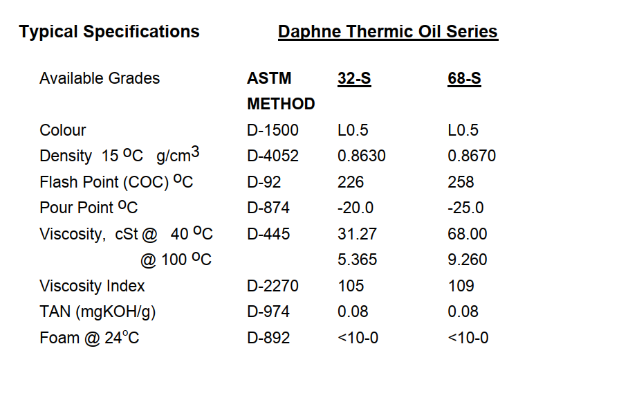 thong-so-ky-thuat-idemitsu-daphne-thermic-oil-32