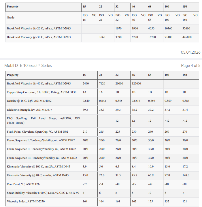 thong-so-ky-thuat-mobil-dte-10-excel-32