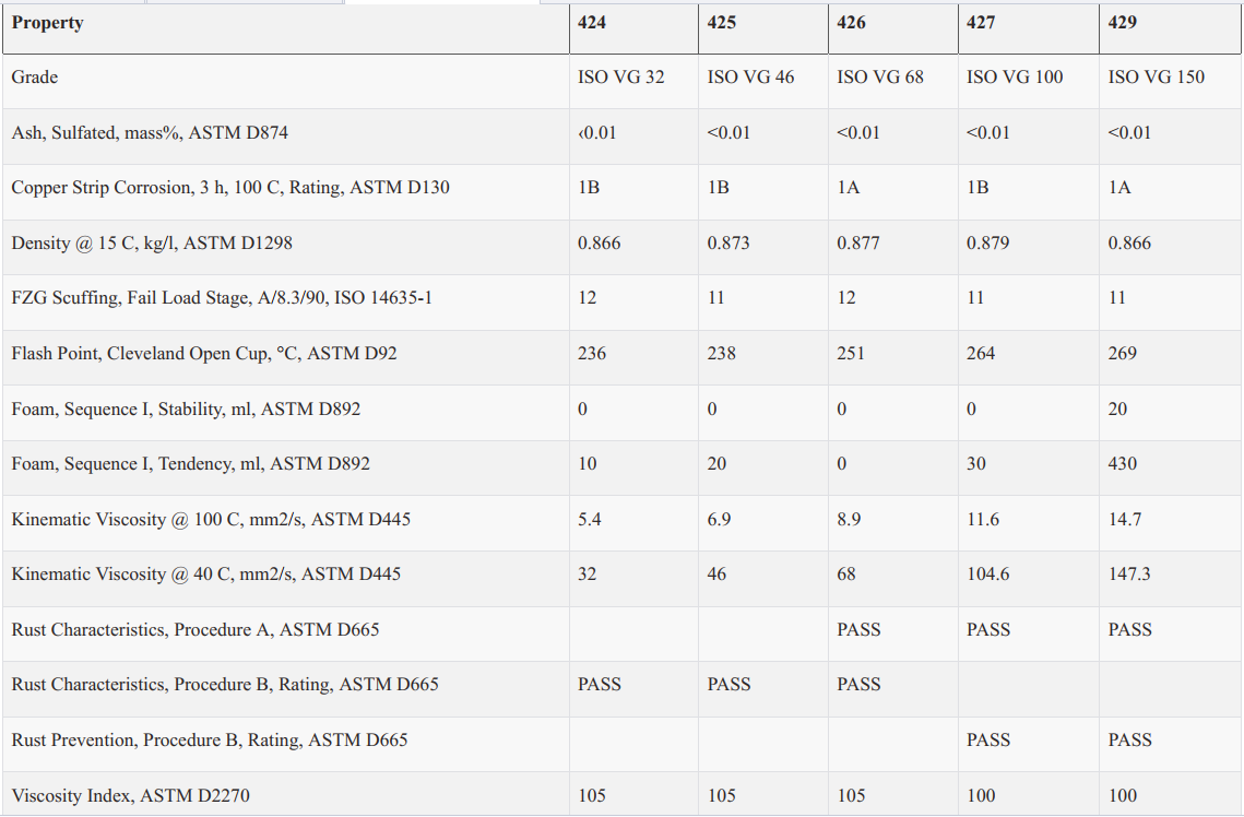 thong-so-ky-thuat-mobil-rarus-429