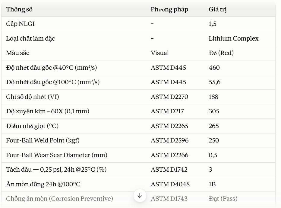 thông số kỹ thuật mobilith shc 460