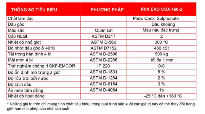thông số kỹ thuật mỡ chịu nhiệt motul irix evo csx 460-2