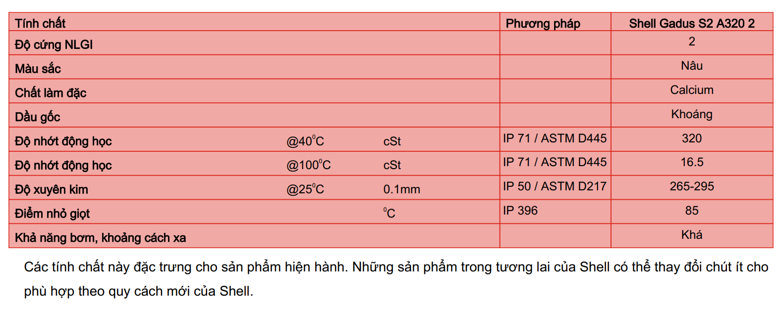 thong-so-ky-thuat-shell-gadus-s2-a320-2