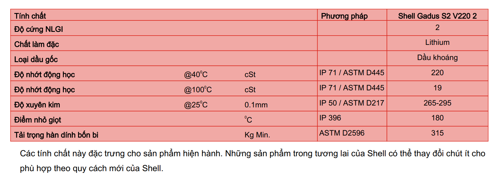 thong-so-ky-thuat-shell-gadus-s2-v220-2