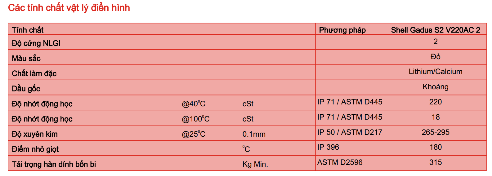 thong-so-ky-thuat-shell-gadus-s2-v220ac-2