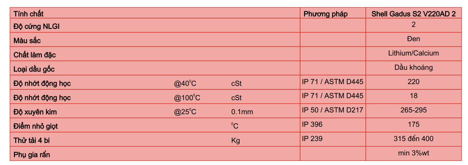 shell-gadus-s2-v220ad-2