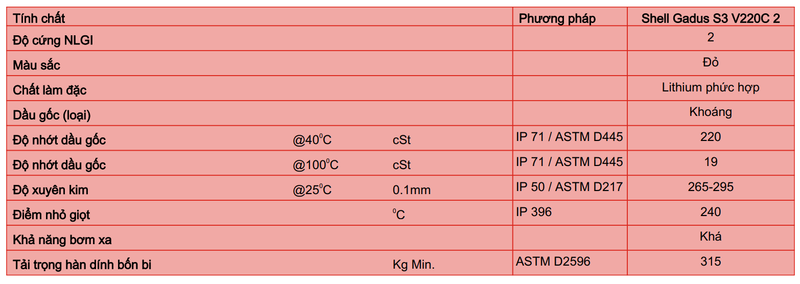 thong-so-ky-thuat-shell-gadus-s3-v220c-2