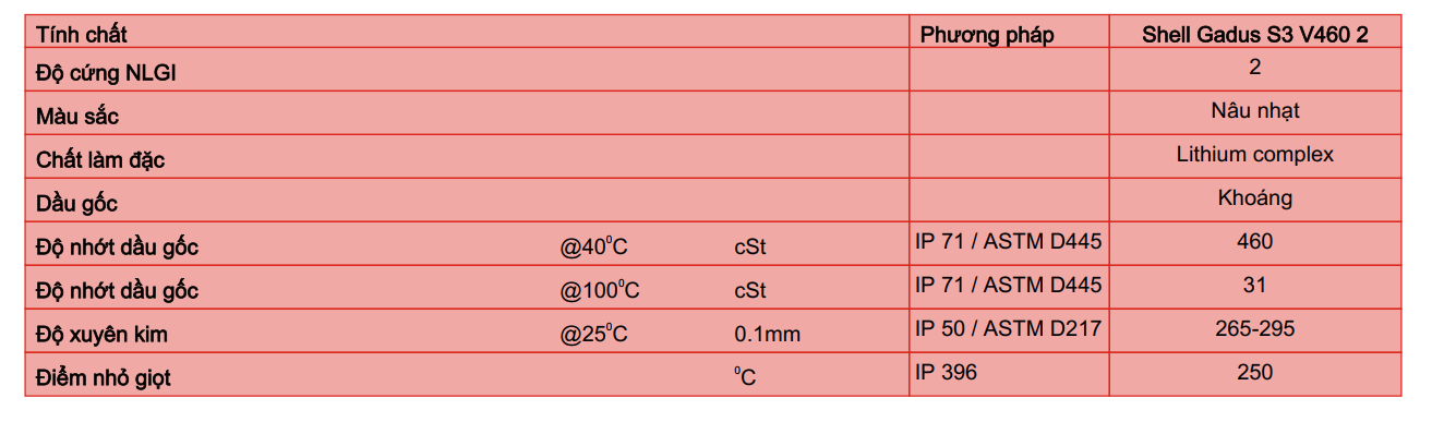 thong-so-ky-thuat-shell-gadus-s3-v460-2