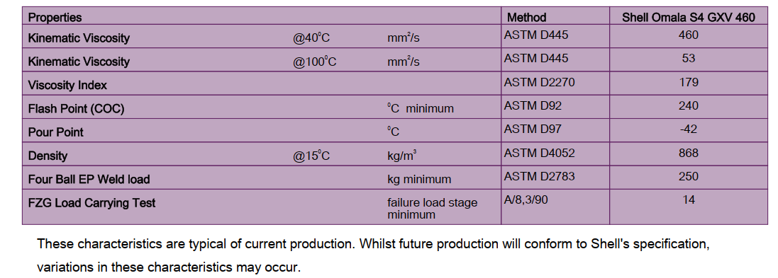 thong-so-ky-thuat-shell-omala-s4-gxv-460