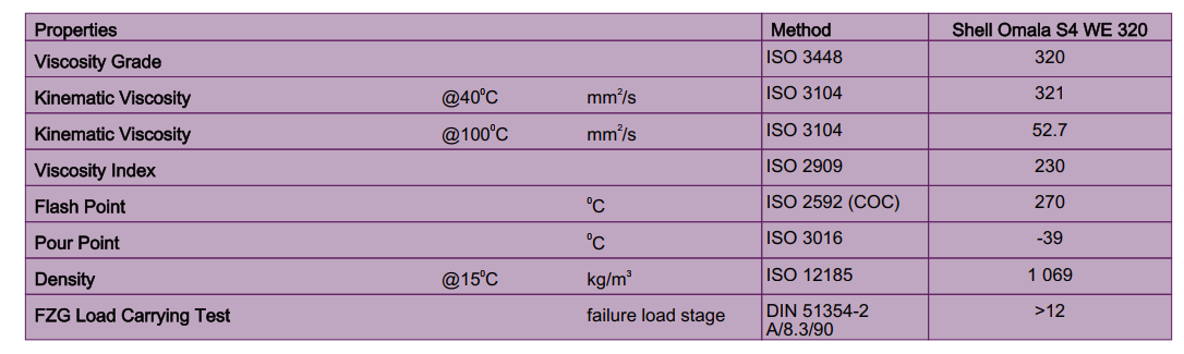 thong-so-ky-thuat-shell-omala-s4-we-320