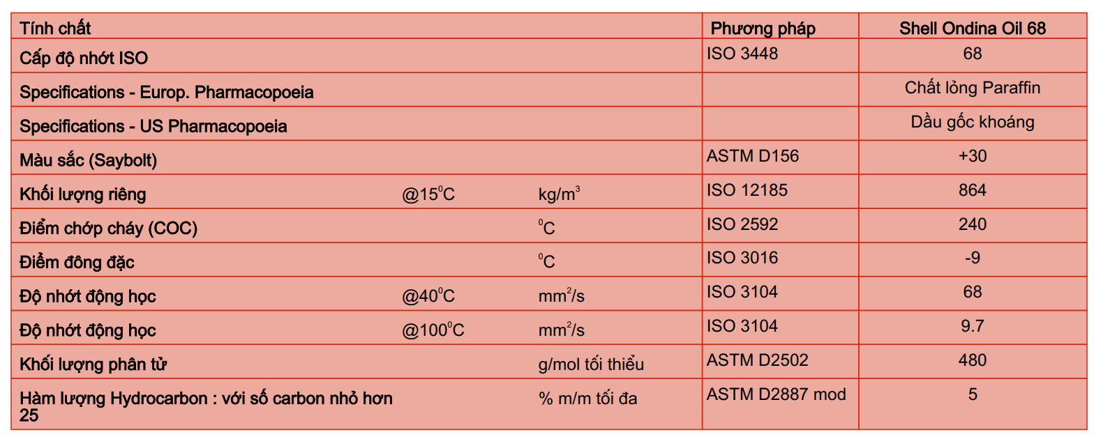 thong-so-ky-thuat-shell-ondina-oil-68