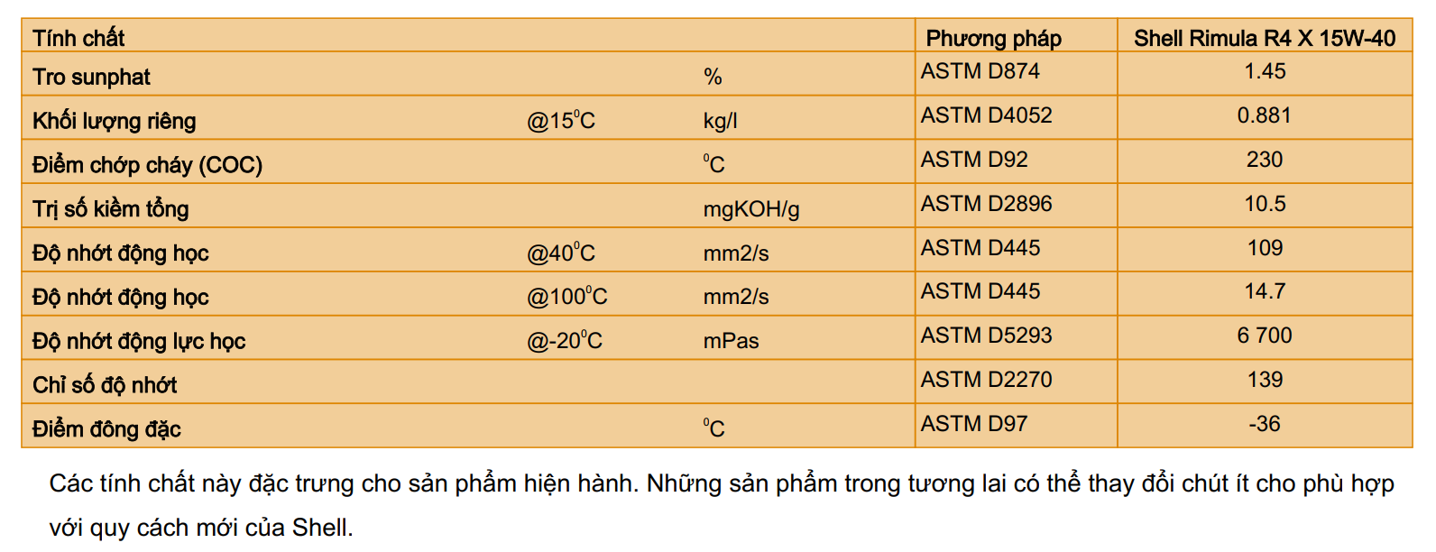 thong-so-ky-thuat-shell-rimula-r4-x-15w40-20w50