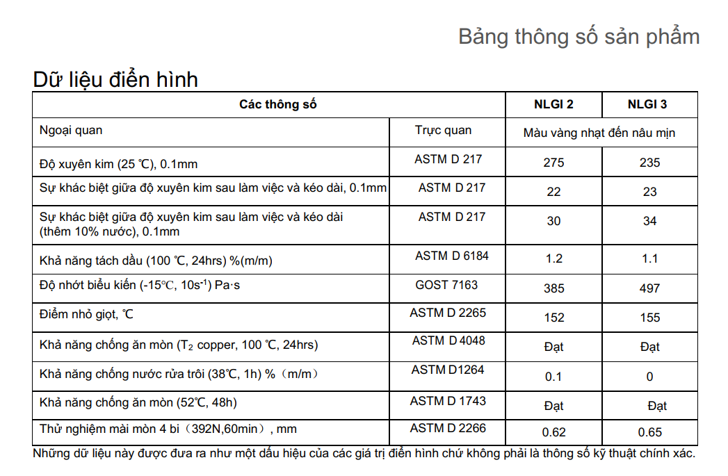 thong-so-ky-thuat-sinopec-golden-grease-nlgi-3