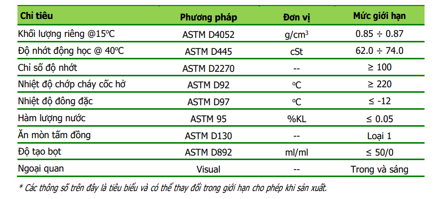 thong-so-ky-thuat-sp-hydraulic-aw-68-saigon-petro