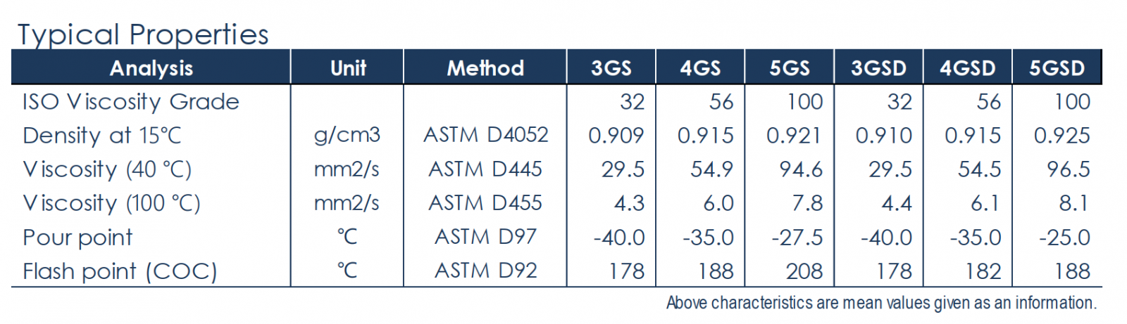 thong-so-ky-thuat-suniso-4gs