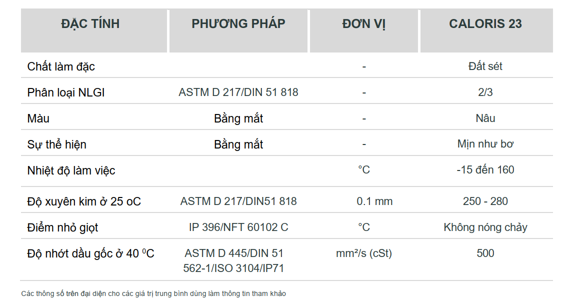 thông số kỹ thuật total caloris 23