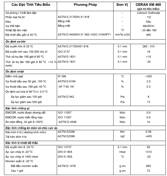thong-so-ky-thuat-total-ceran-xm-460