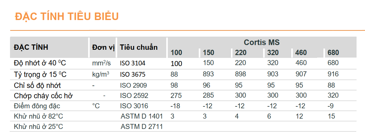 thong-so-ky-thuat-total-cortis-ms-100