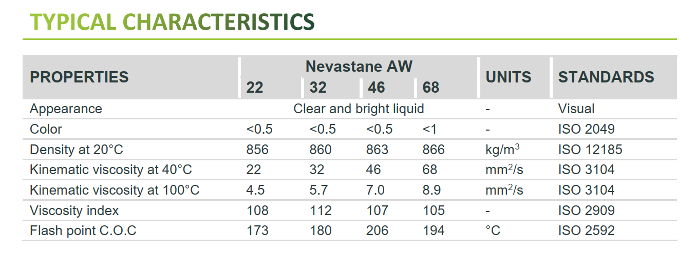 thong-so-ky-thuat-total-nevastane-aw-68-46-32-22