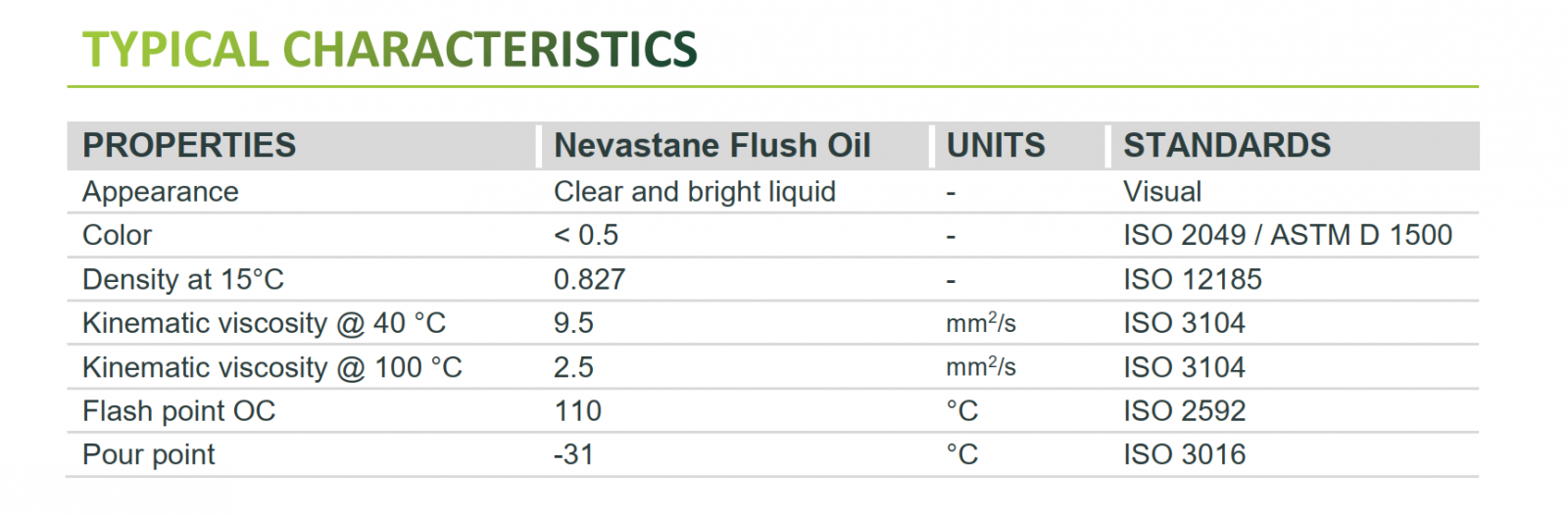 thông số kỹ thuật total nevastane flush oil