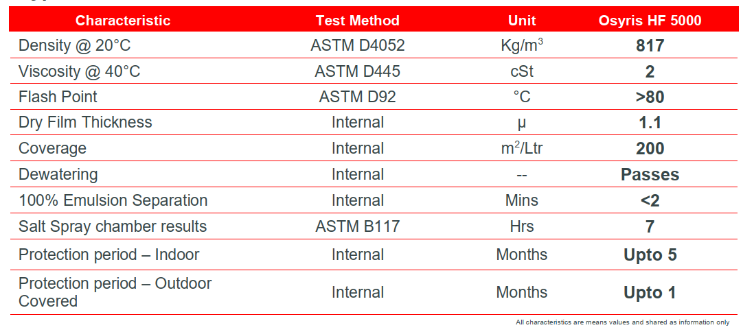 thông số kỹ thuật total osyris hf 5000