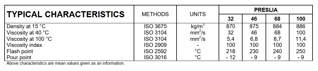 thong-so-ky-thuat-total-preslia-32-46-68-100