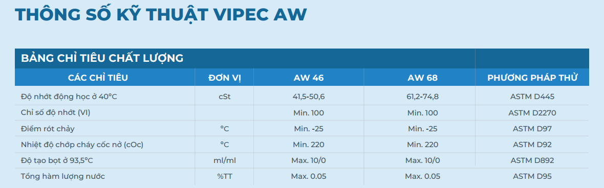 thông số kỹ thuật vipec aw 68